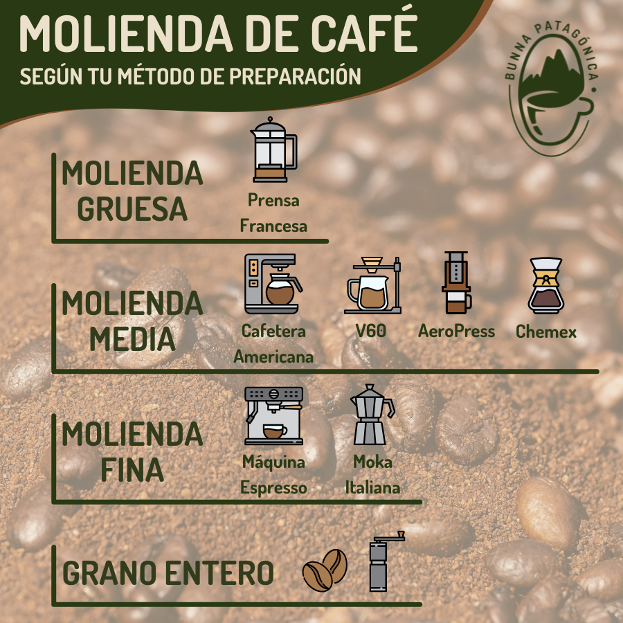 Café Bunna Colombia I Bruselas